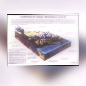 Formation of Rocks